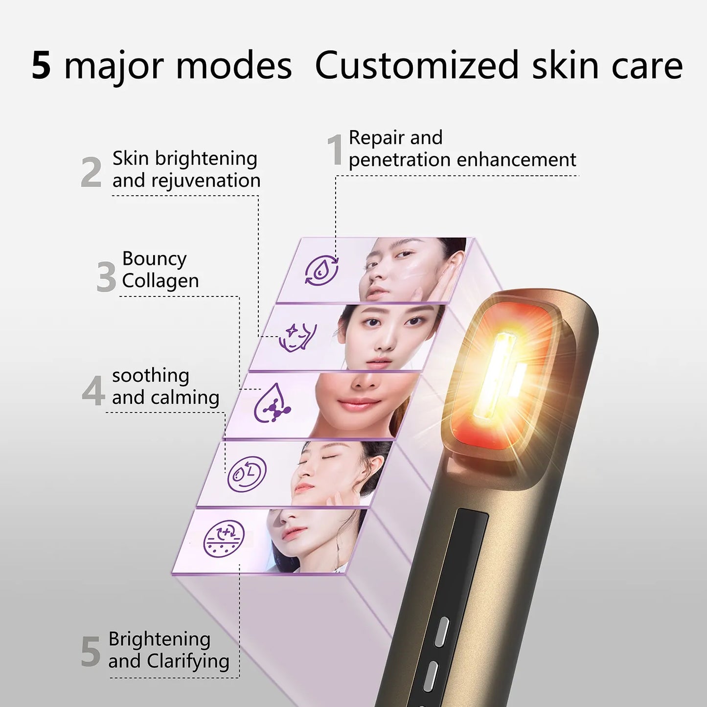 SENNEY™ NIR-SSR Professional Beauty Device Collagen boosting • Melanin reduction • Fine line smoothing • Deep hydration