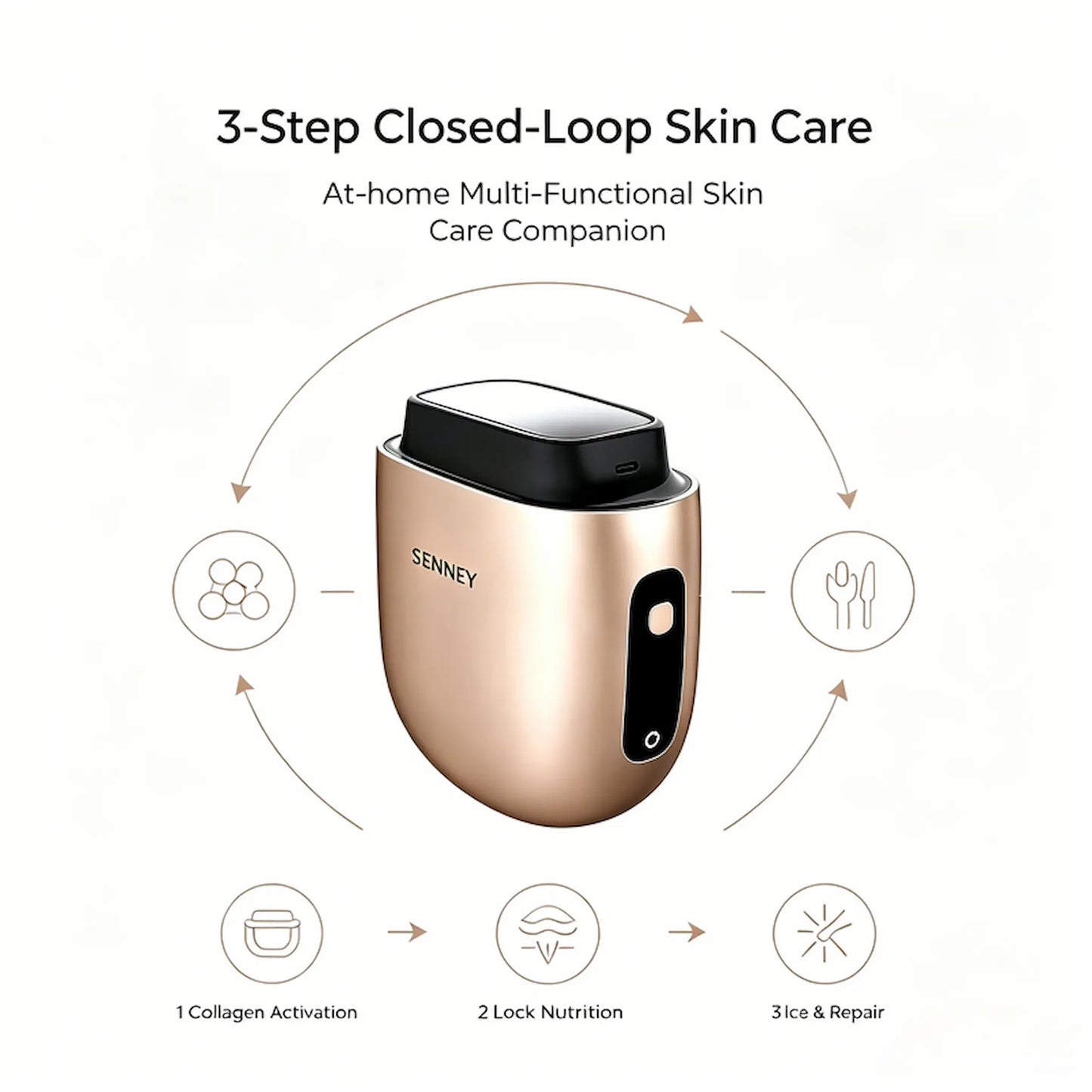 SENNEY™ NIR S2 At-Home NIR Light Device with Synchronized Cooling | Skin Tone & Texture Refinement