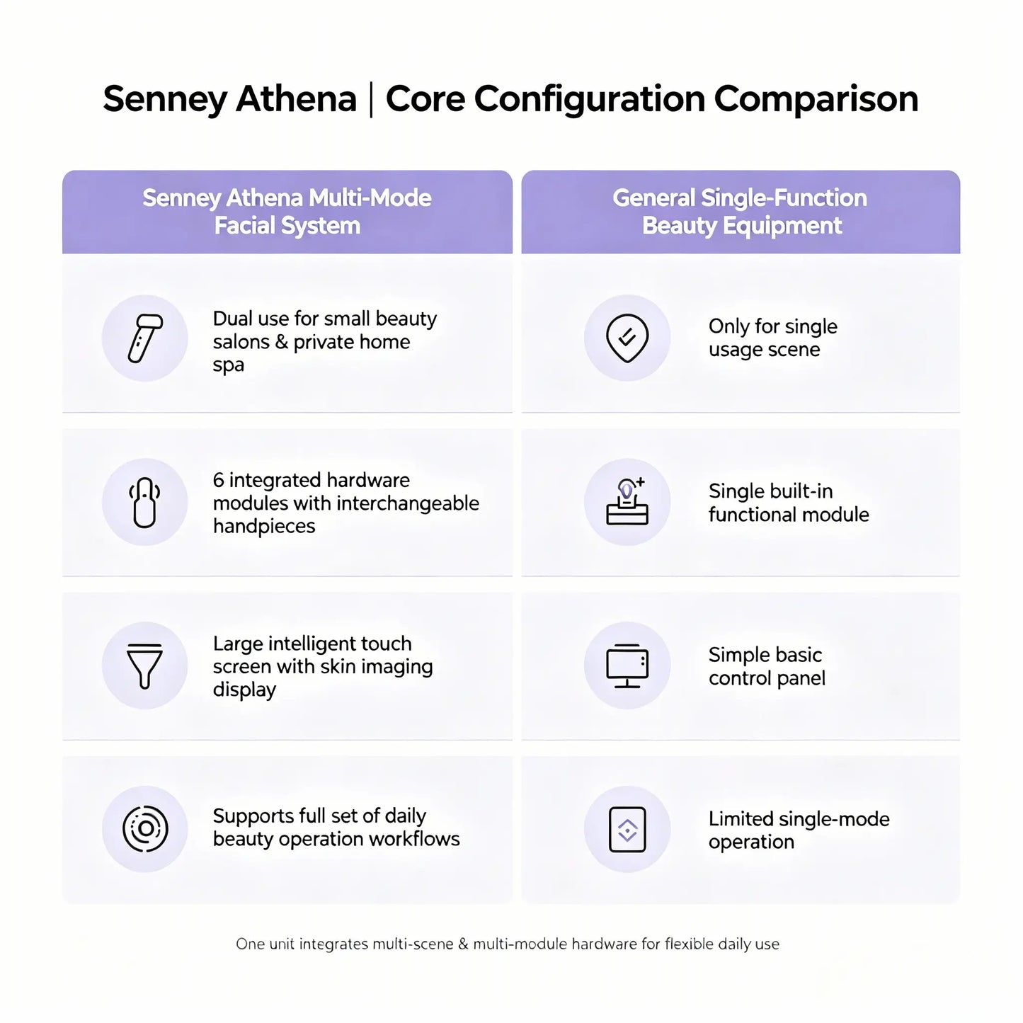 SENNEY™ Athena 6-In-1 AI Smart Home Beauty Device System