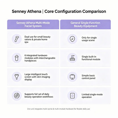 SENNEY™ Athena 6-In-1 AI Smart Home Beauty Device System