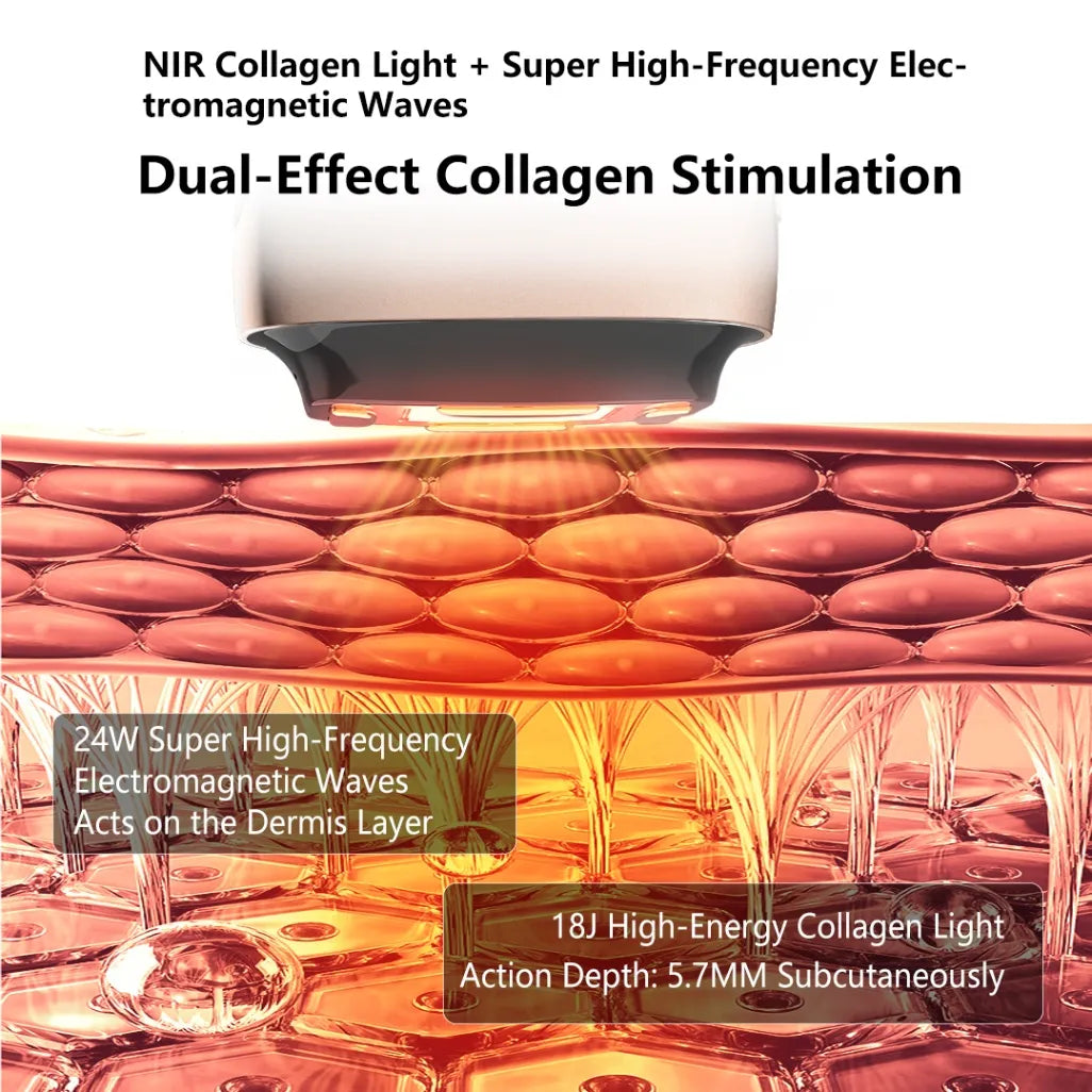 Senney™ - NIR Brightening Light Skin Rejuvenation Device S2