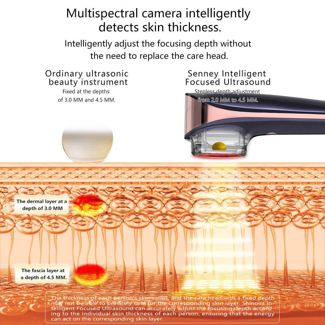 Senney™ Athena 5-in-1 AI Smart All-in-One Skin Rejuvenation Device Reduces fine lines • Improves facial contours • Boosts collagen • Brightens • Restores radiance