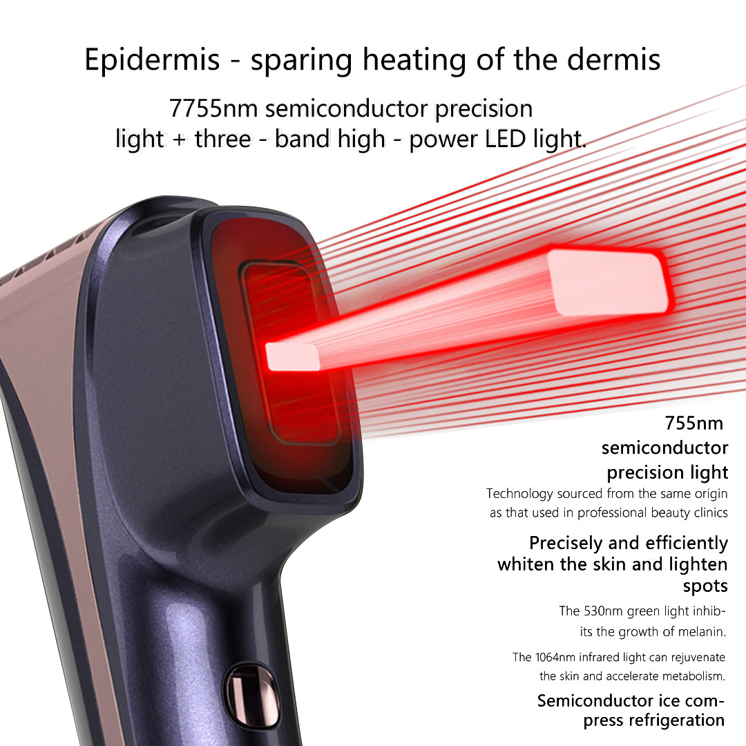 Senney™ Athena 5-in-1 AI Smart All-in-One Skin Rejuvenation Device Reduces fine lines • Improves facial contours • Boosts collagen • Brightens • Restores radiance